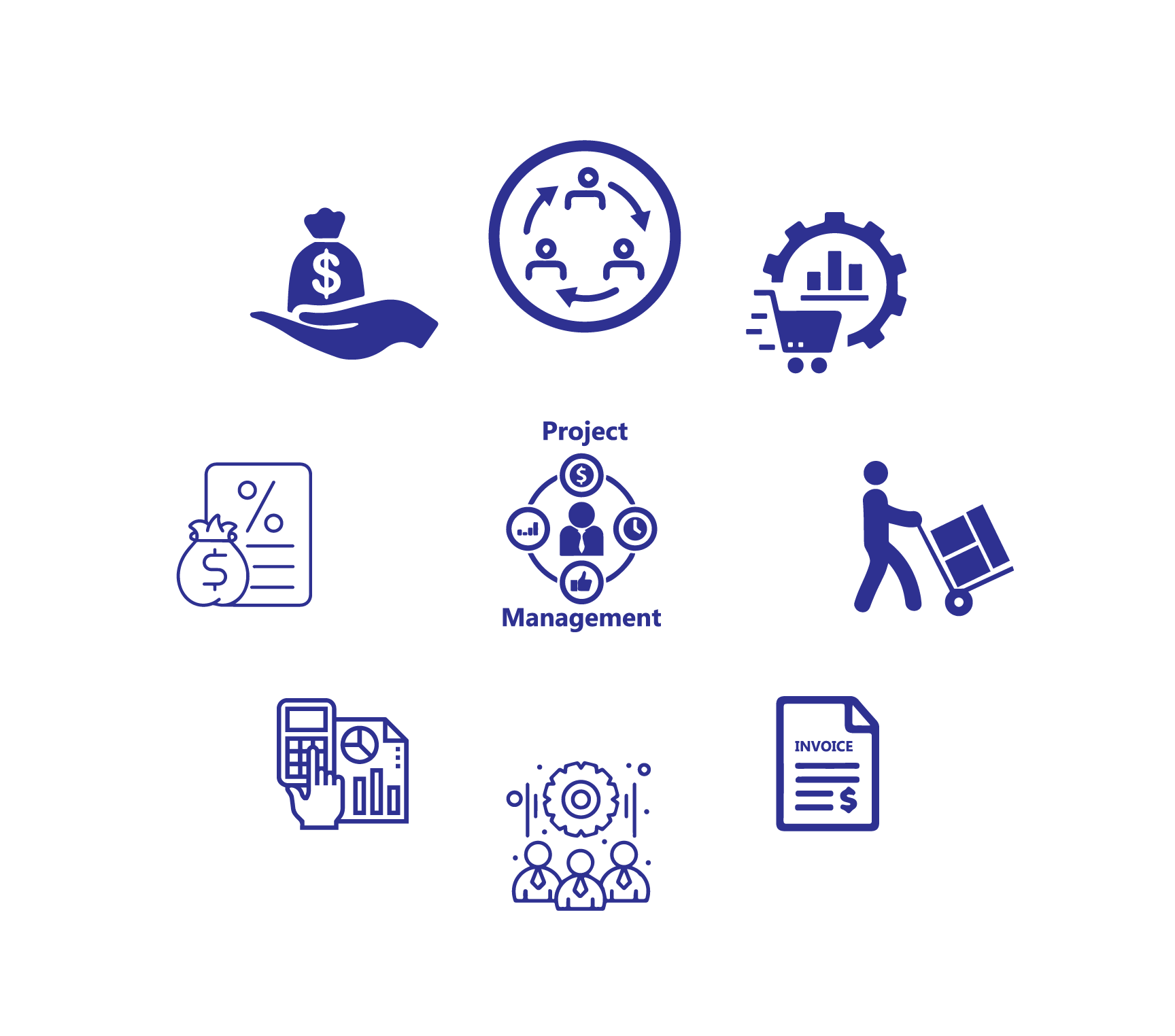 Project Management System